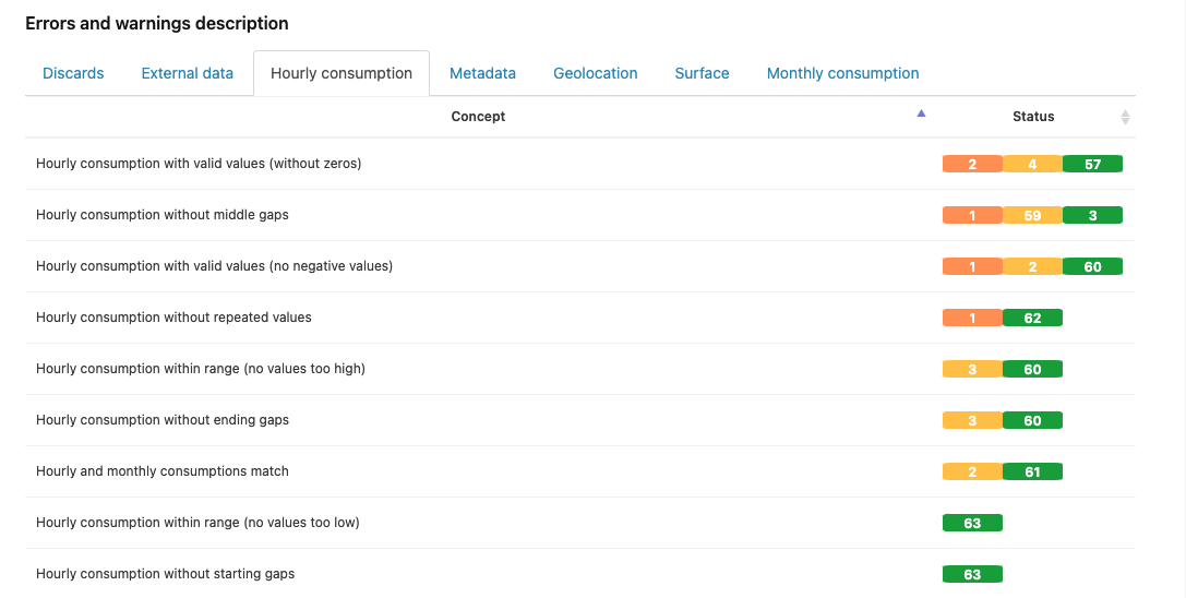 detect-data-quality-4.png