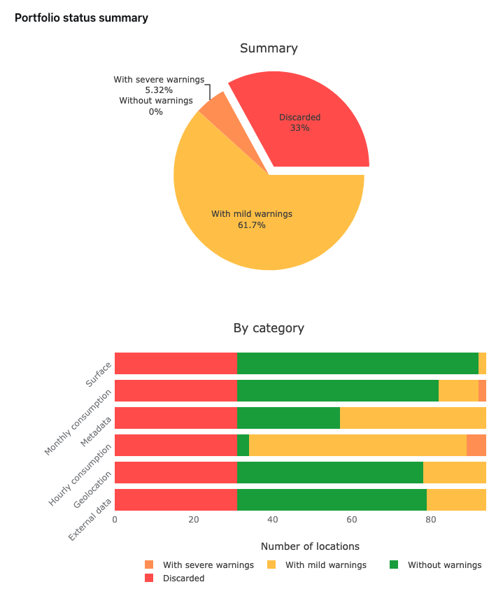 detect-data-quality-2.png