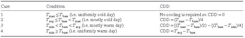 dexma-degree-days-002.png