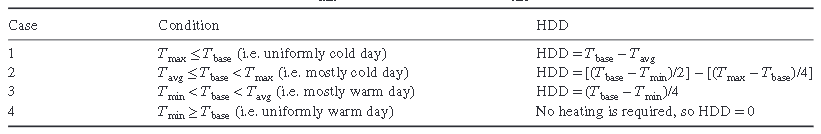 dexma-degree-days-001.png