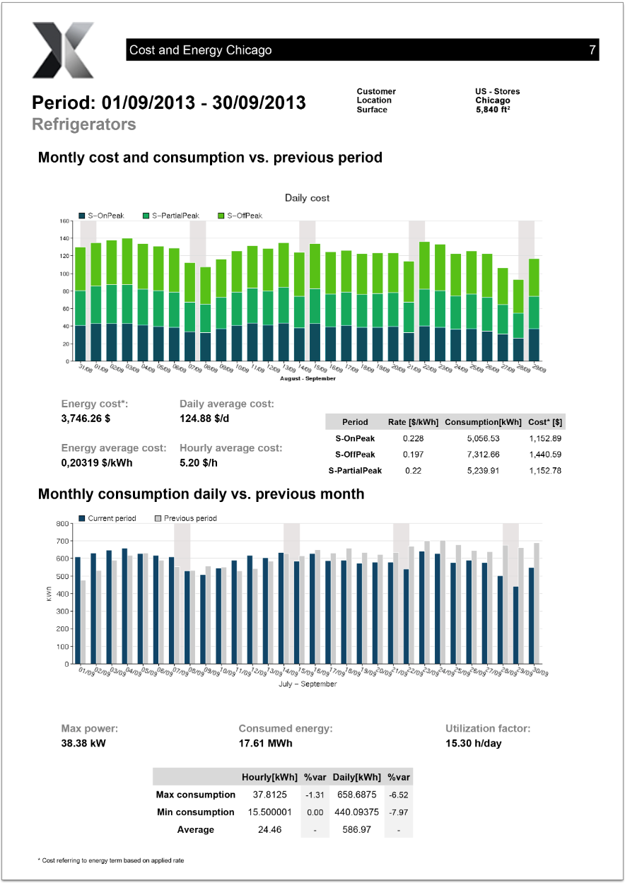 dexma-cost-and-energy-report-1.png