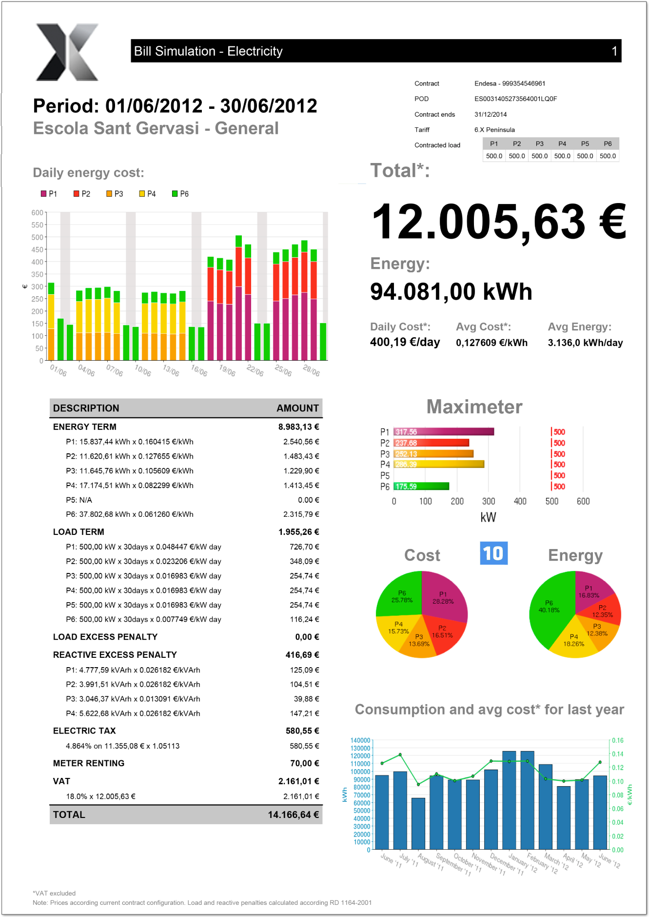 dexma-electricity-bill-simulation-report-1.png