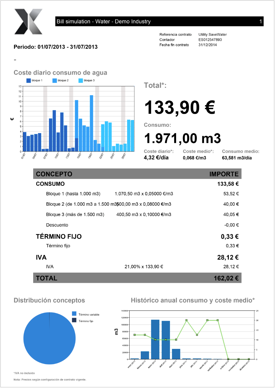 dexma-water-bill-simulation-report-1.png
