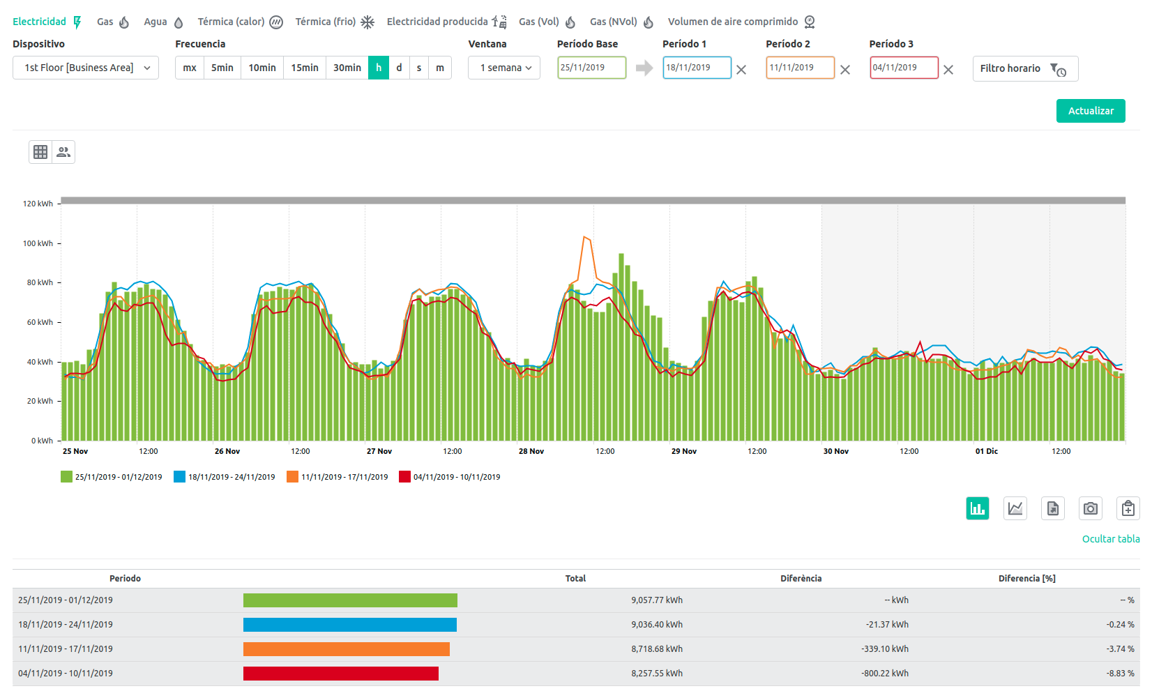 https___e_app_dexma_com_l_11906_analysis_evolution_display_htm_siteLanguage_es_ES.png