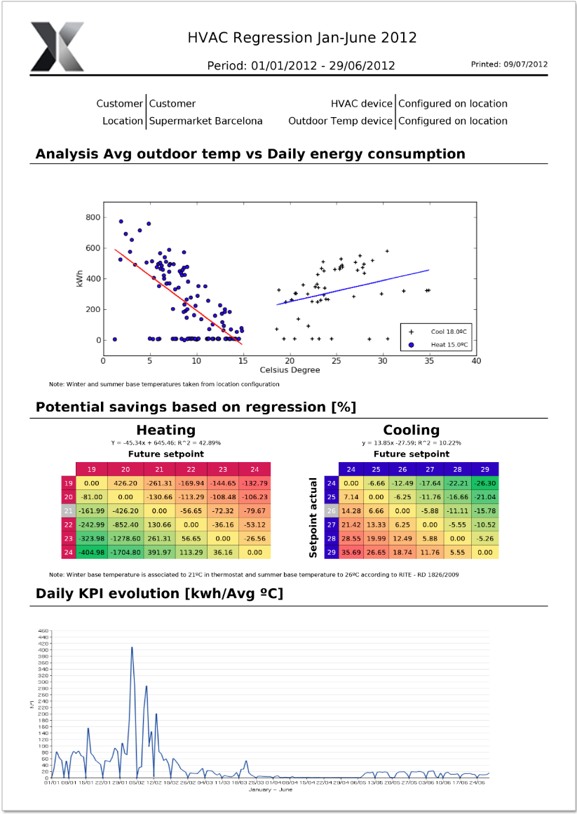 dexma-hvac-regression-report-1.png