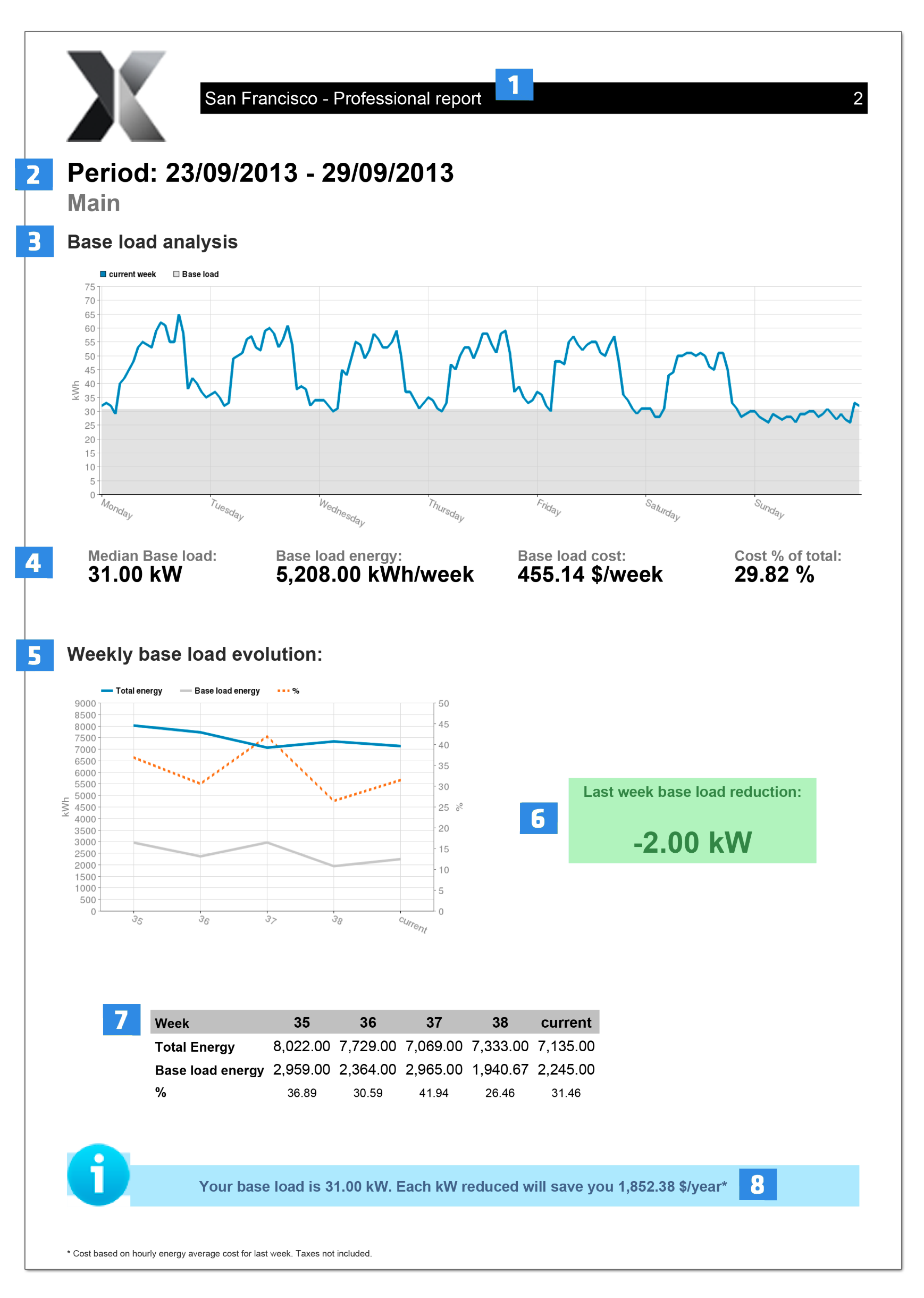 dexma-weekly-pro-report-2.png