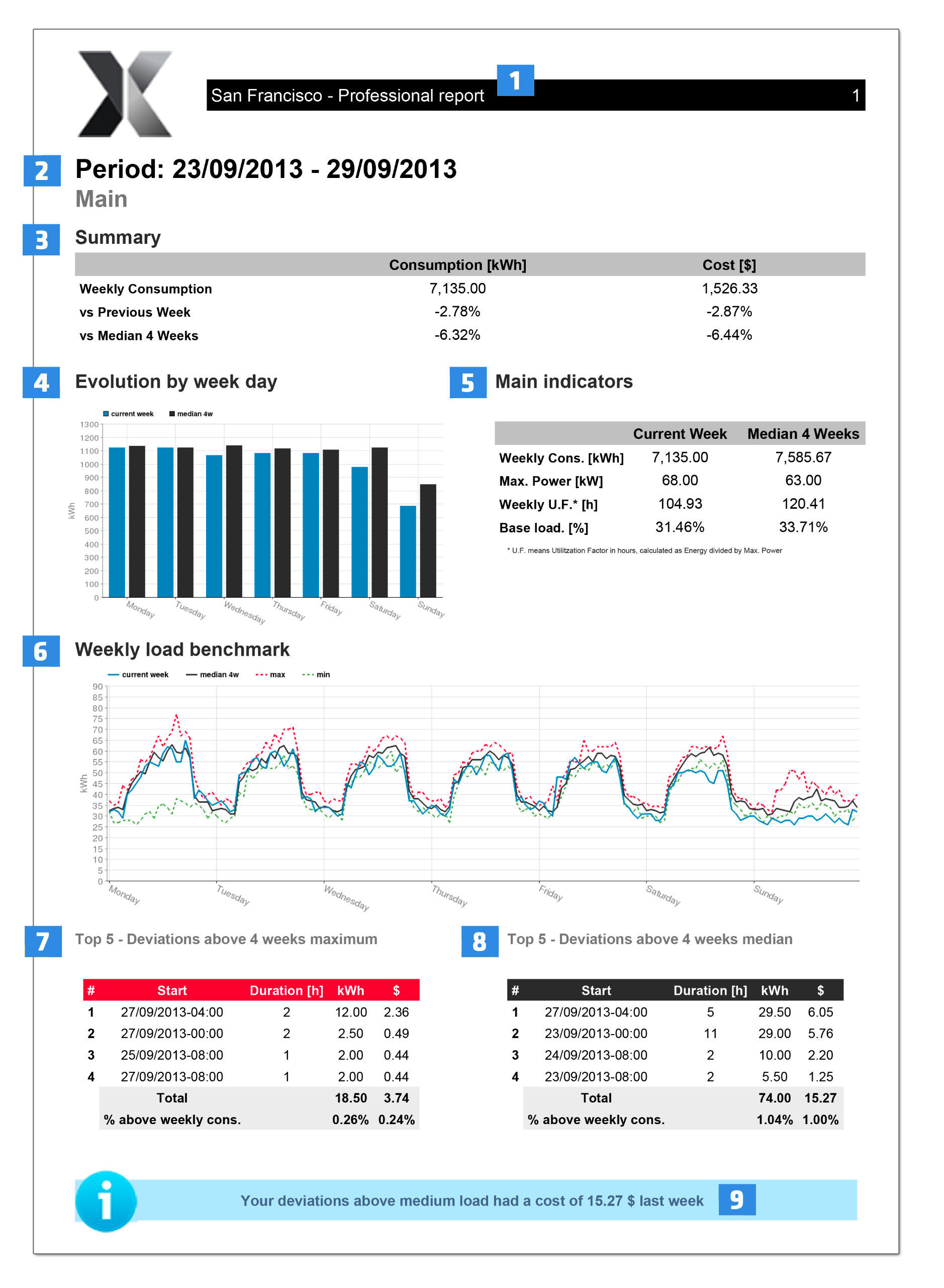 dexma-weekly-pro-report-1.png