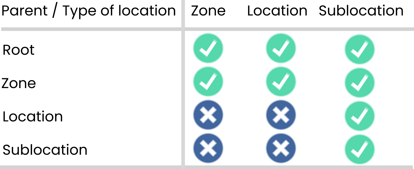 locations_table1.png
