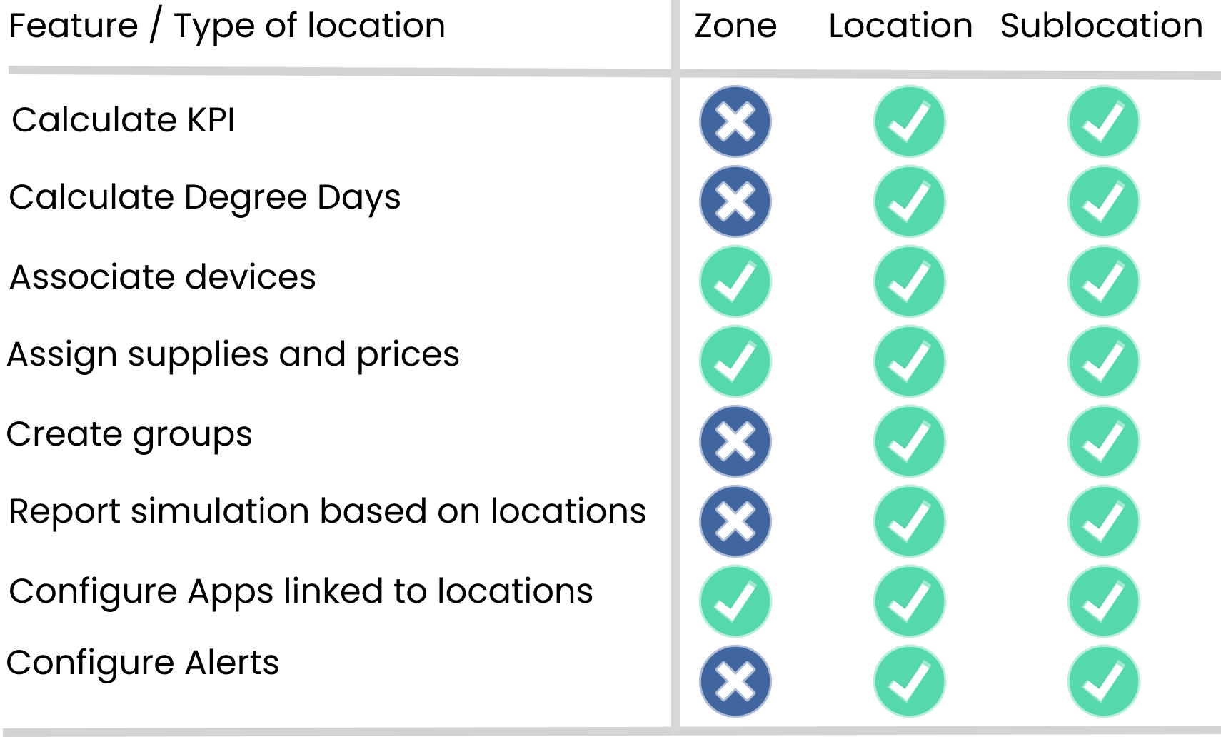 Locations_table2.png