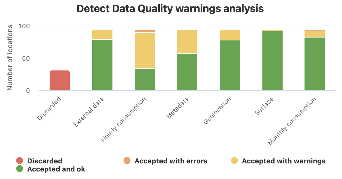 dexma-data-quality-1.png