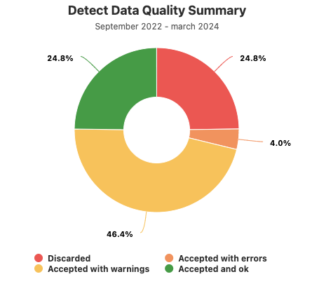 dexma-data-quality-4.png