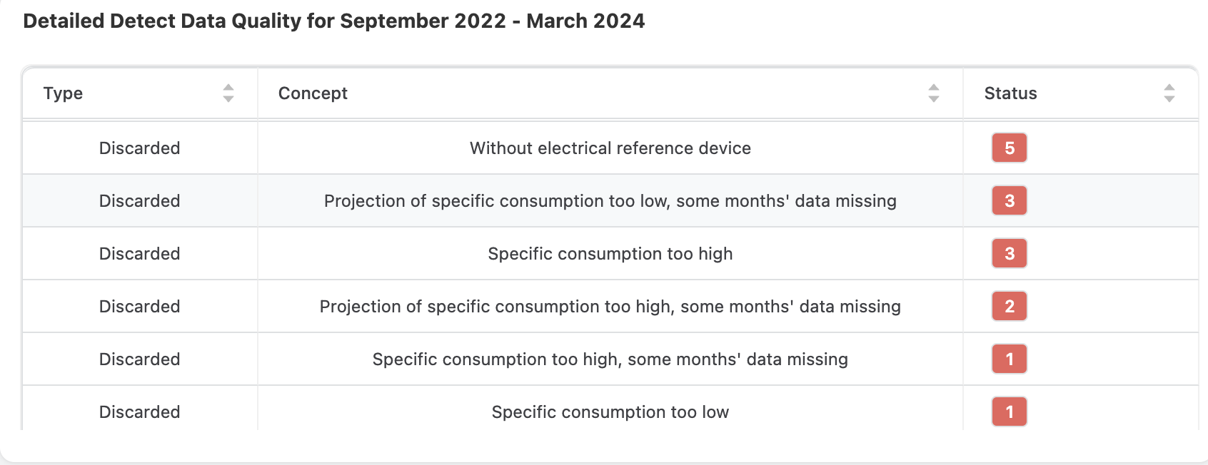 dexma-calidad-de-datos-4.png