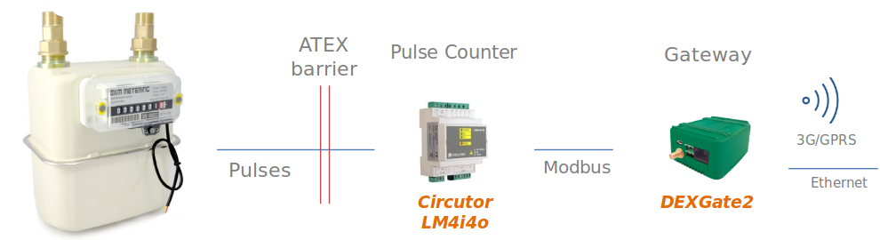 dexma-howtoimportpulsecountingtodexma-03.png