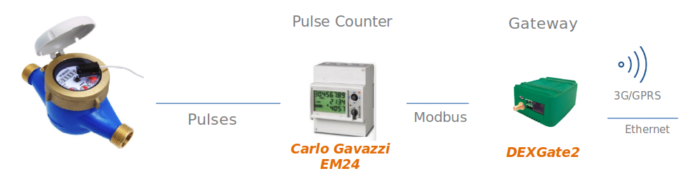 dexma-howtoimportpulsecountertodexma-05.png