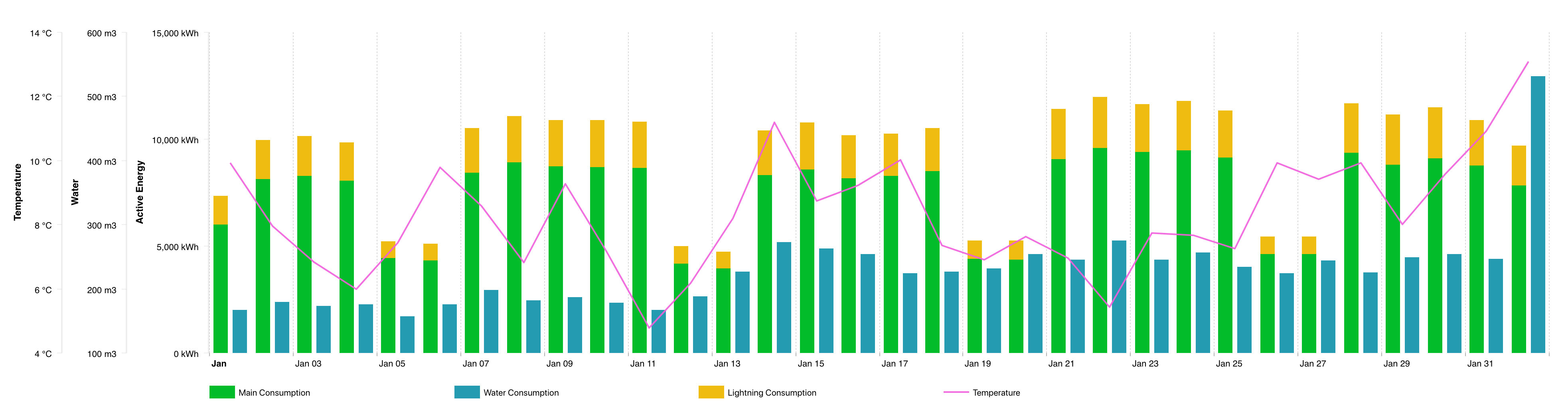 dexma-advanced-analytics-8.png