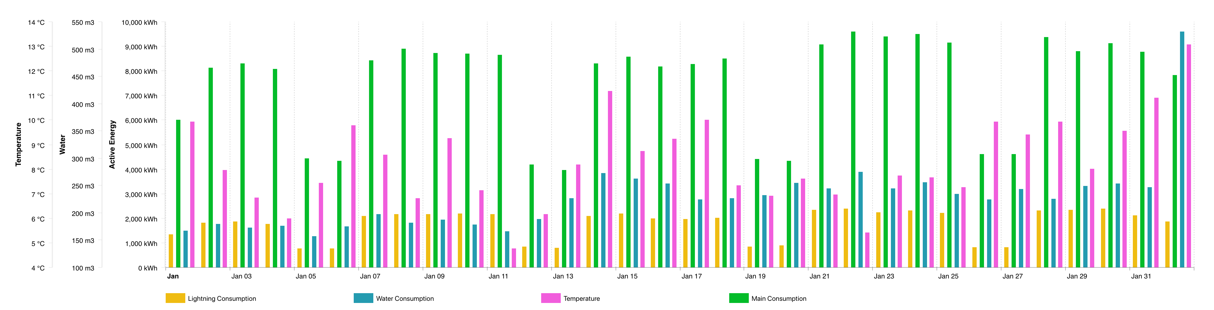 dexma-analyse-avancée-5.png