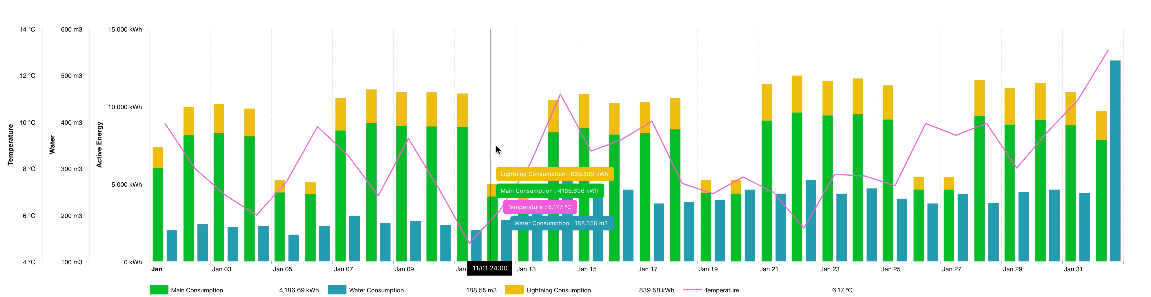 dexma-advanced-analytics-gif-2.gif