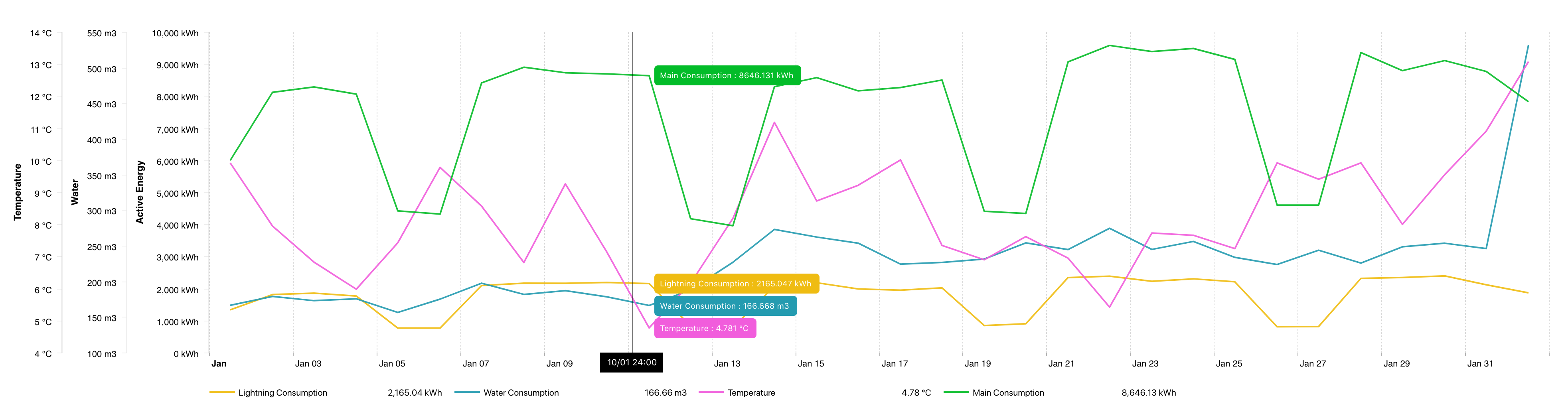 dexma-analyse-avancée-4.png