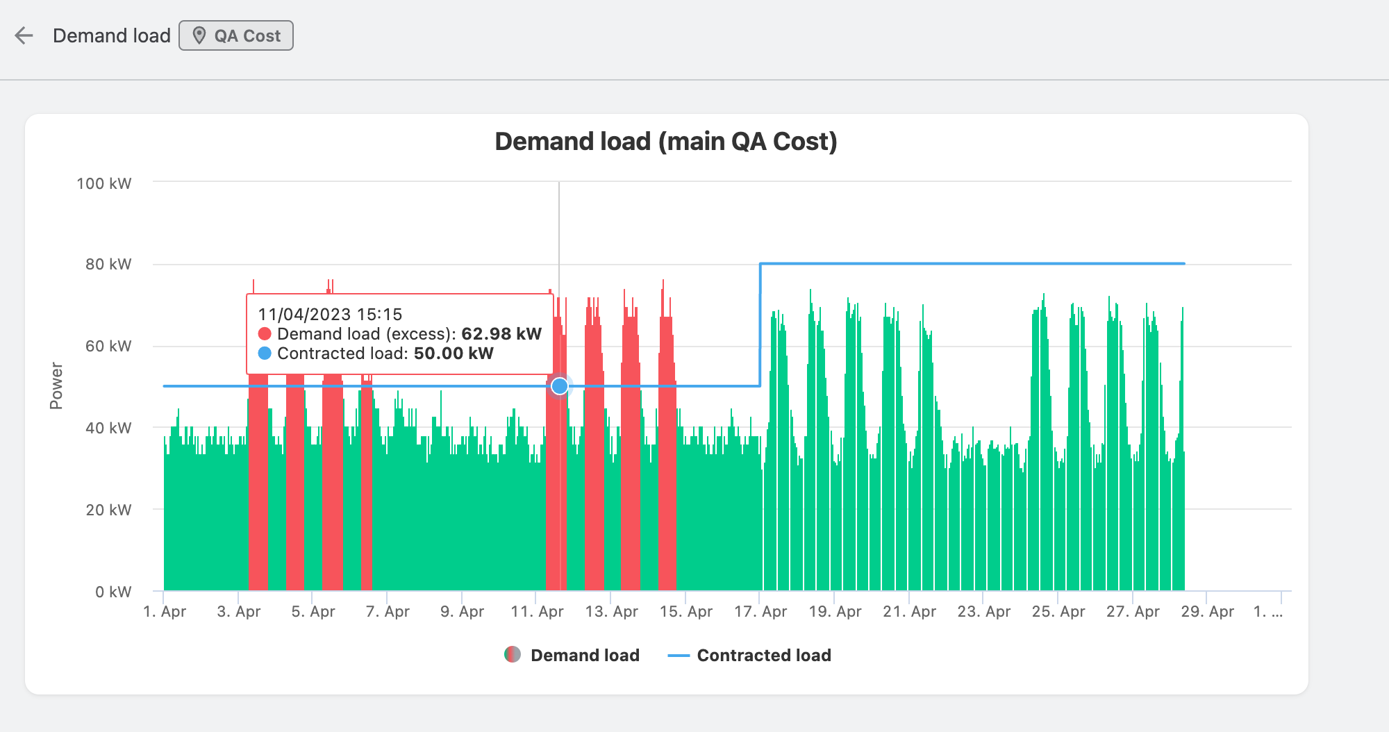Demand_Load_w_Contract_change.png