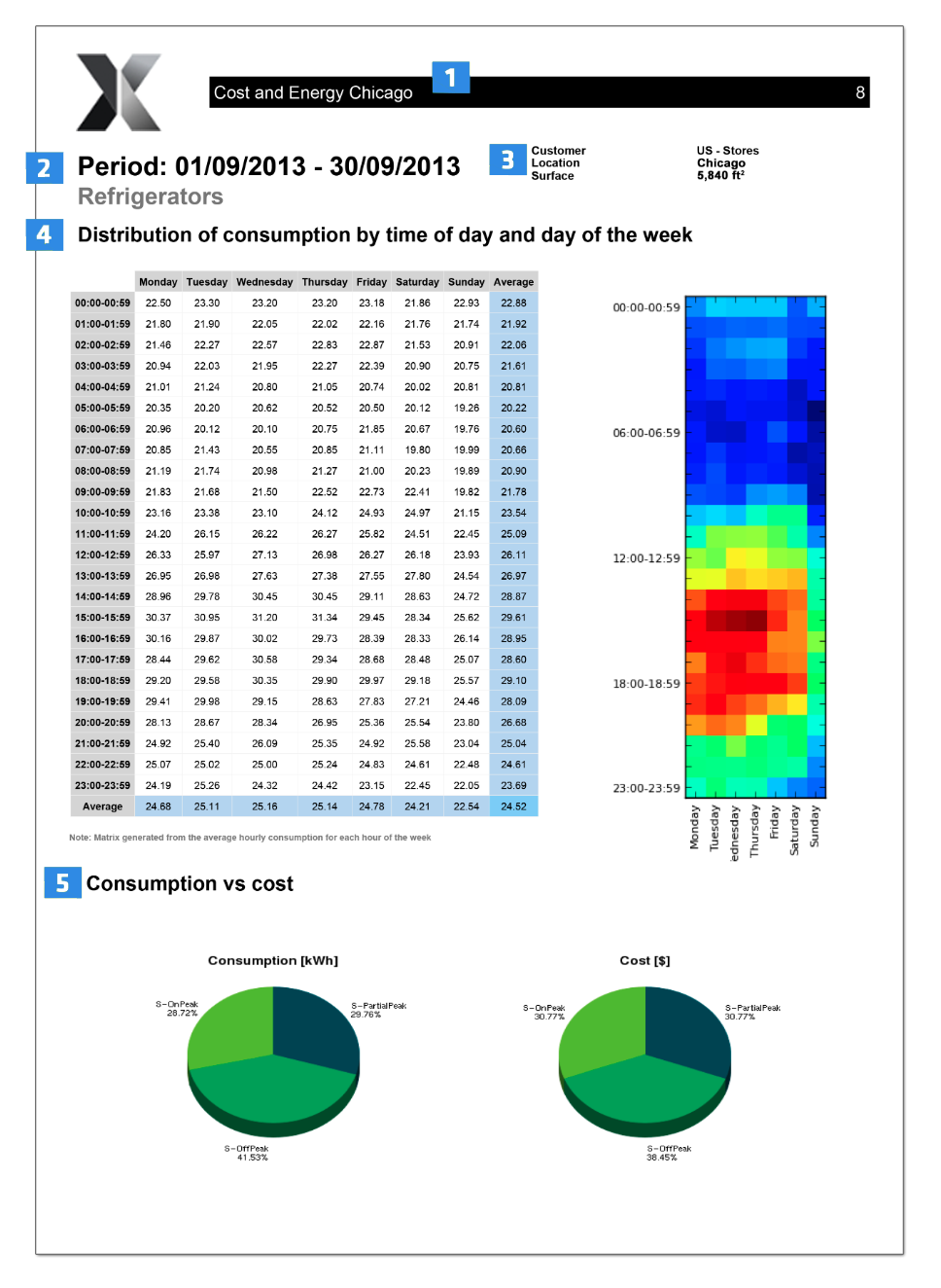 dexma-coût-et-énergie-rapport-2.png