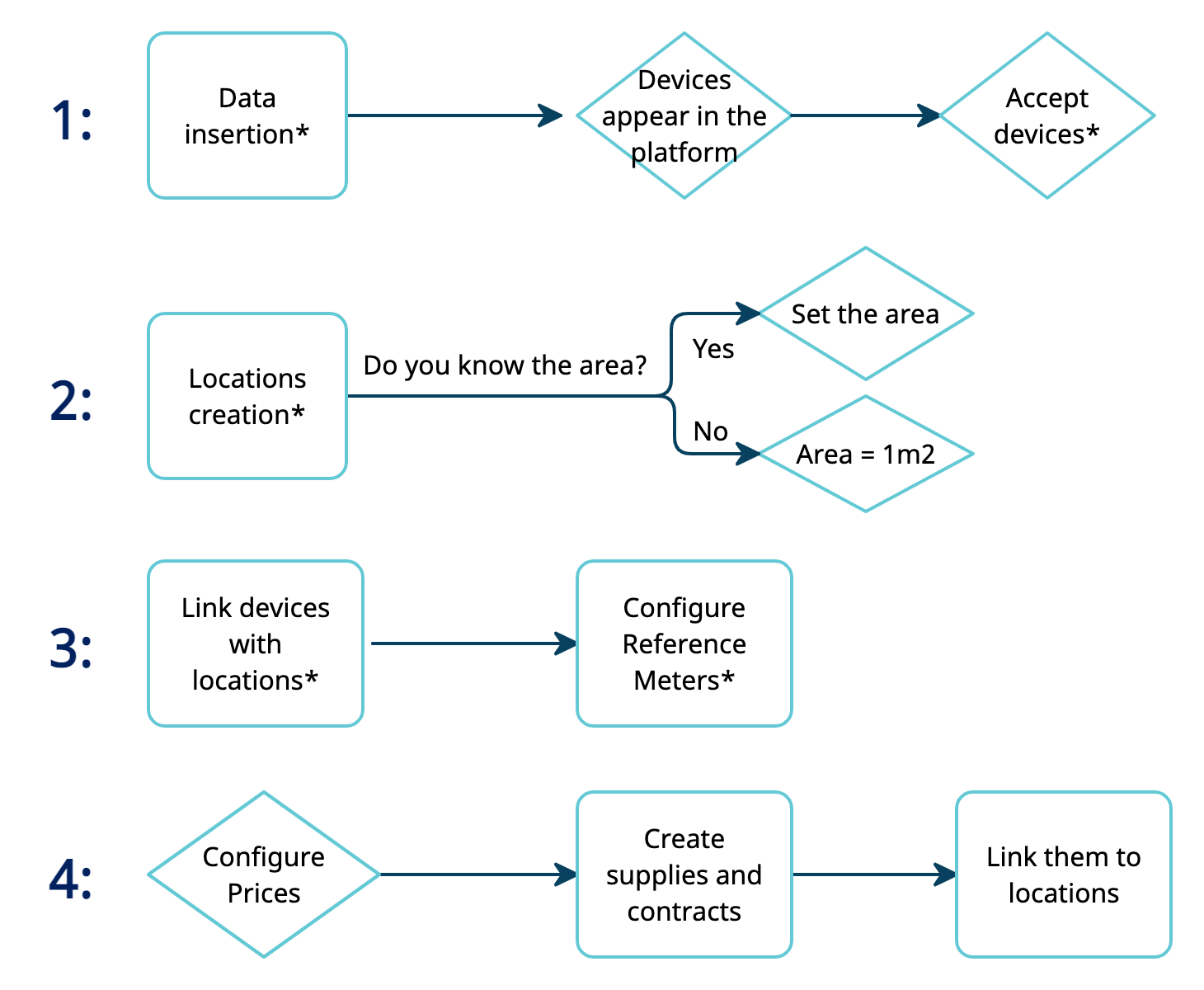 dexma-preparingtheaccountindetect-01.png