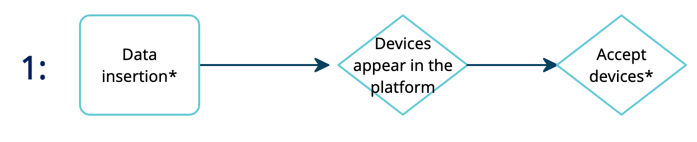 dexma-preparingtheaccountindetect-02.png