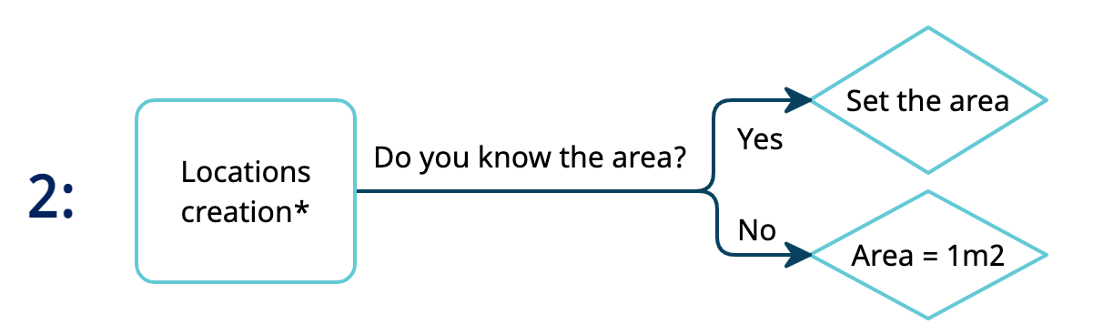 dexma-preparingtheaccountindetect-03.png