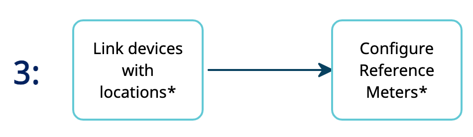 dexma-preparingtheaccountindetect-04.png