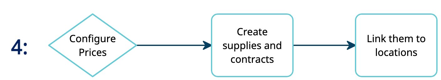 dexma-preparingtheaccountindetect-05.png