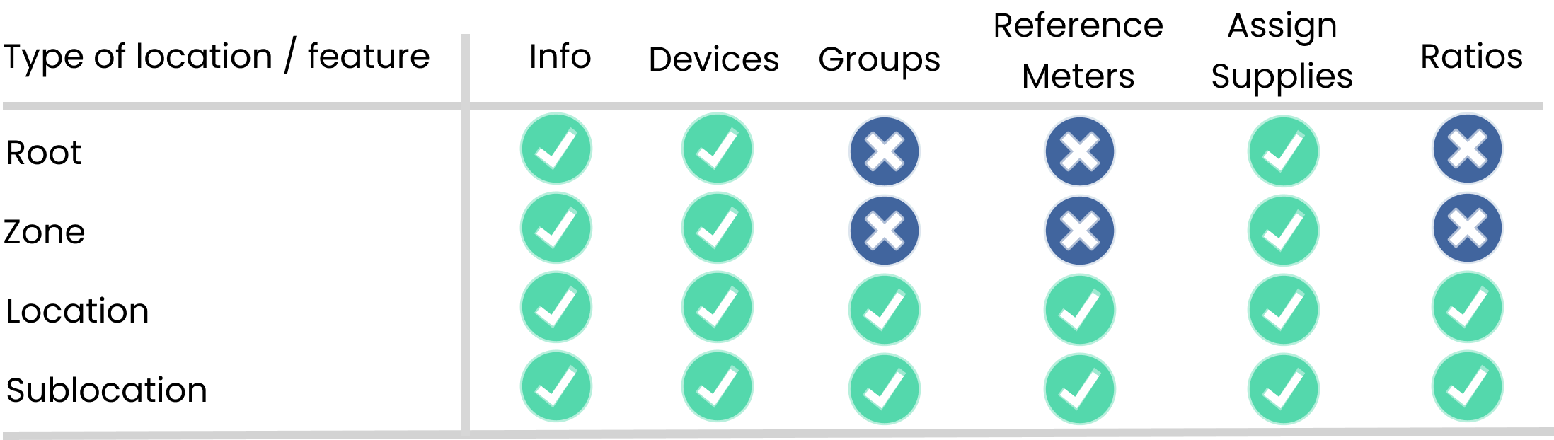 dexma-Understandingthehierarchyoflocations_05.png