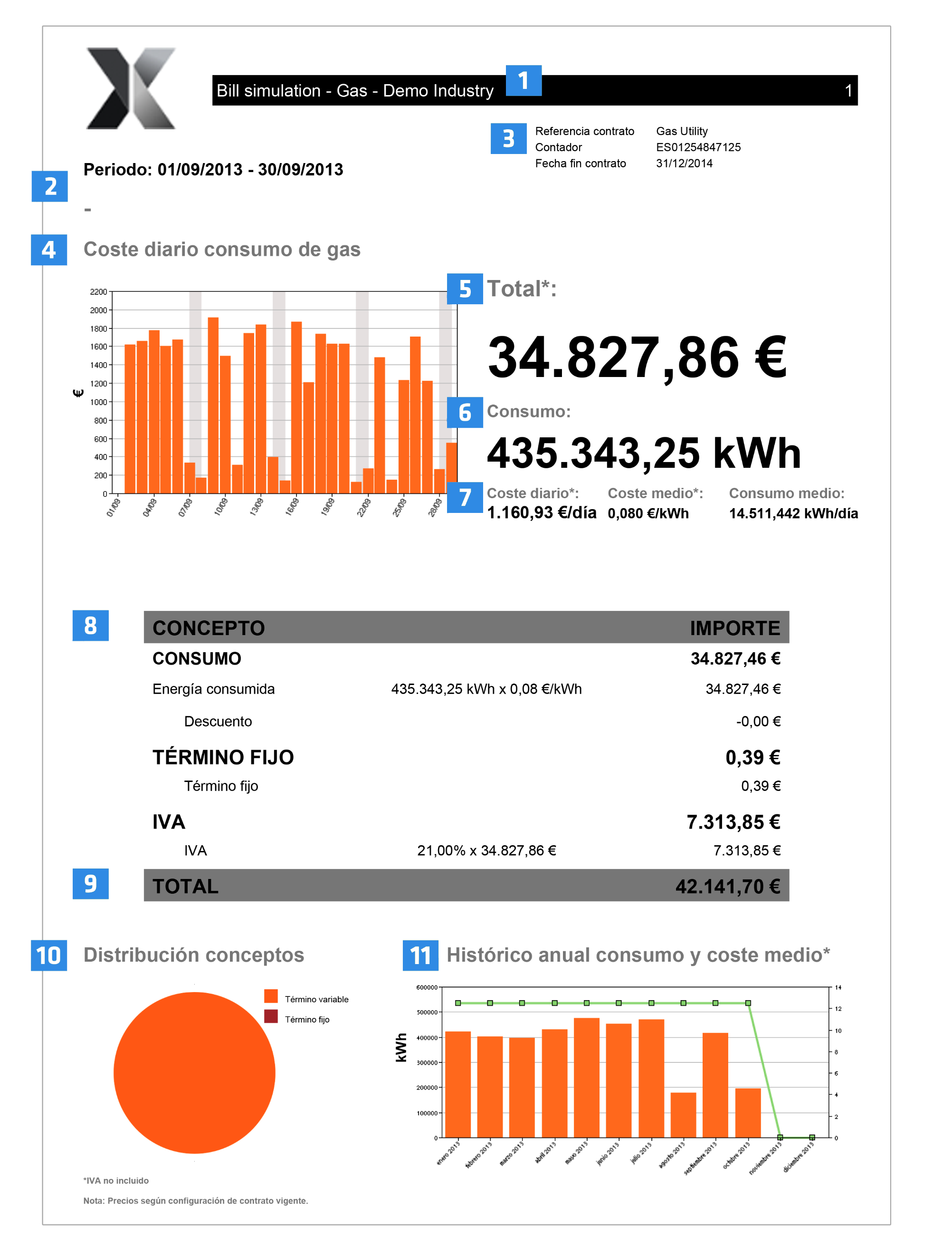 dexma-gas-bill-simulation-report-1.png