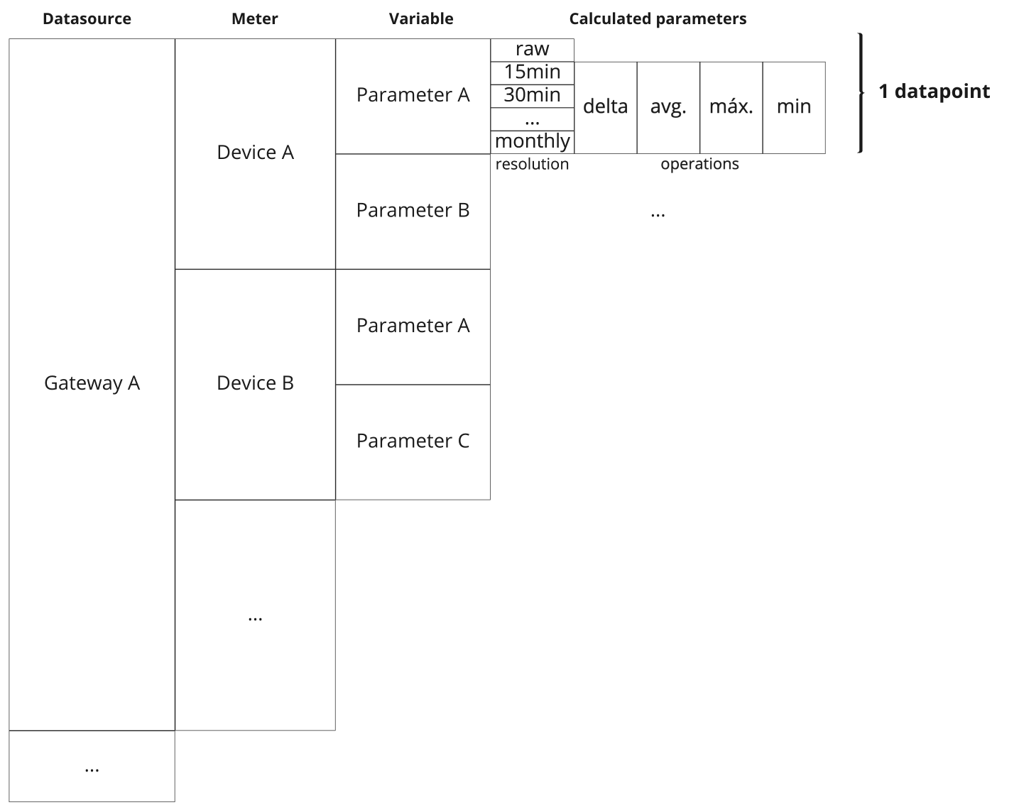 DEXMA-datapoints-01.png