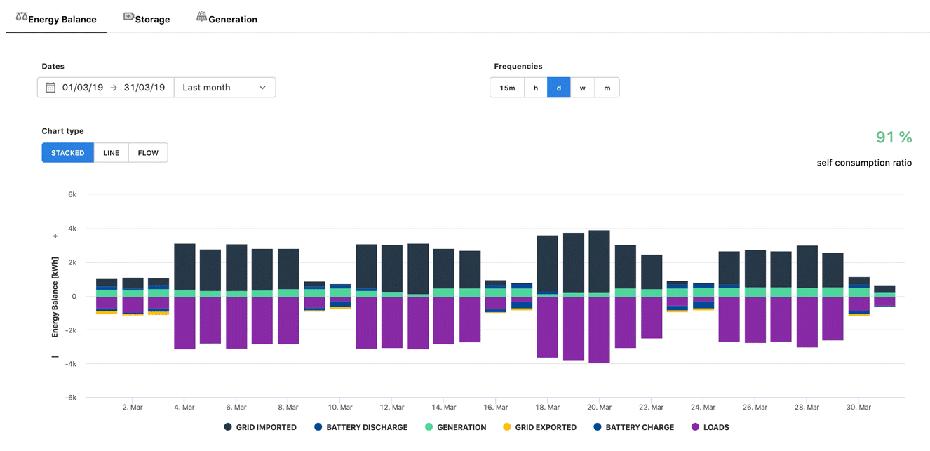 dexma-microgrid-energy-balance.gif