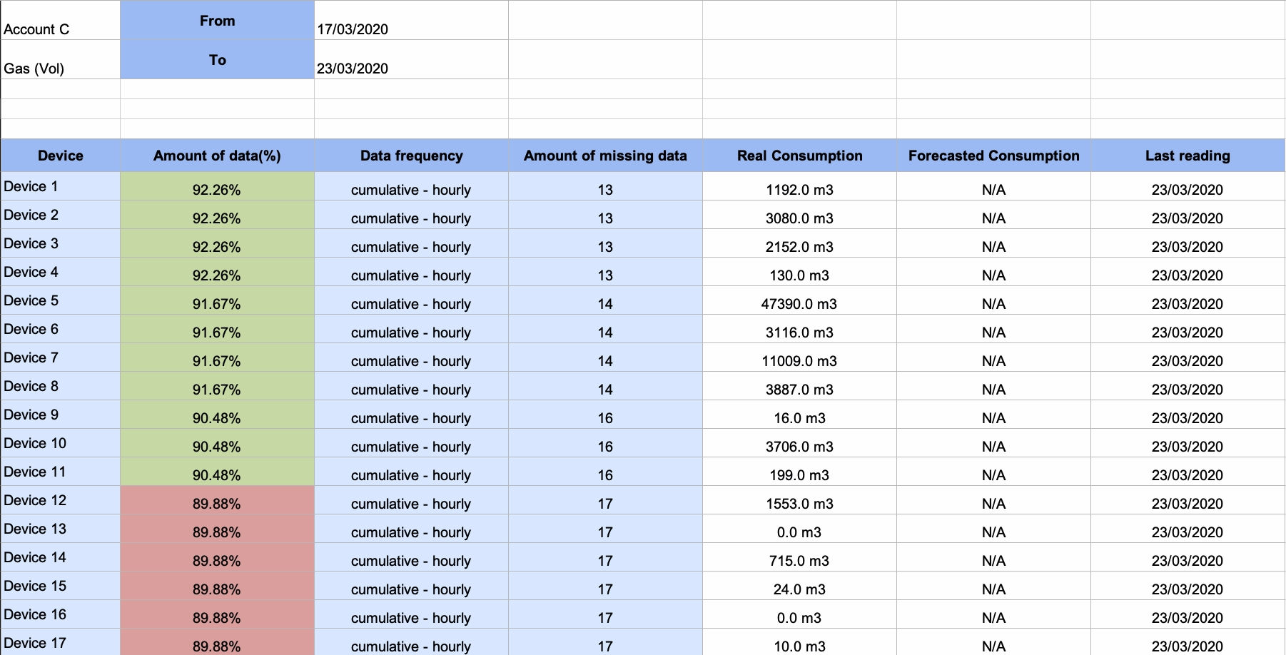 dexma-gas-bill-simulation-report-1.png