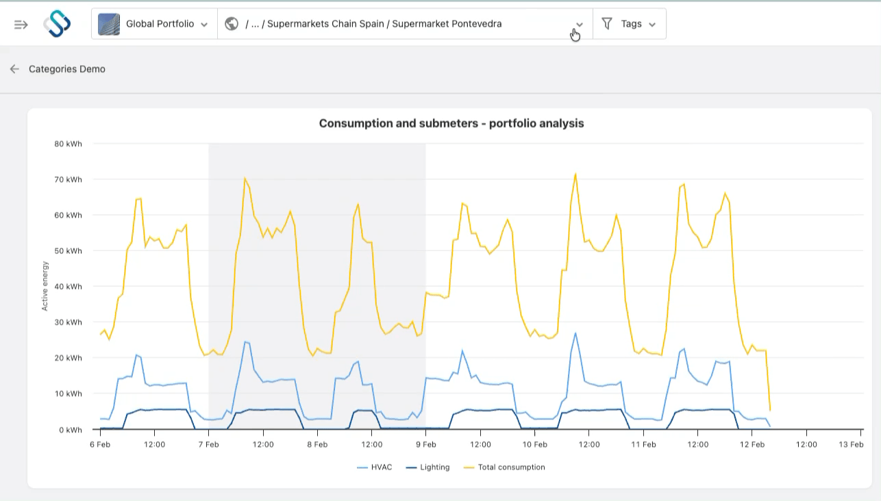 categories in dashboards.gif
