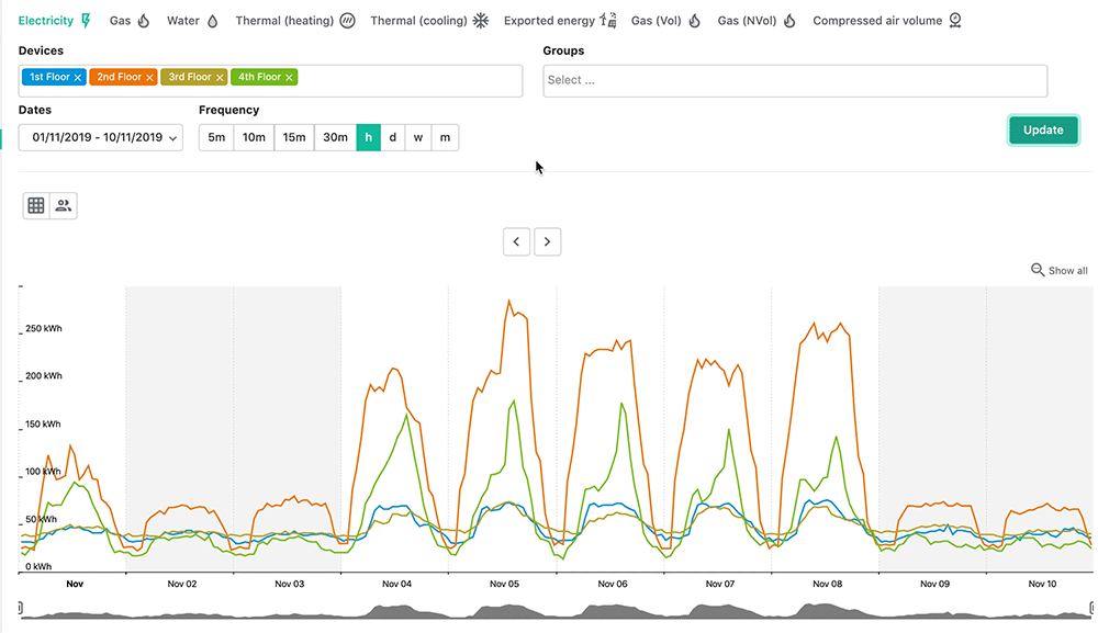 Using Consumption Feature DEXMA Help Center