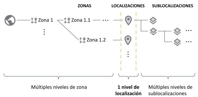 explicaci_n_localizaciones.jpg
