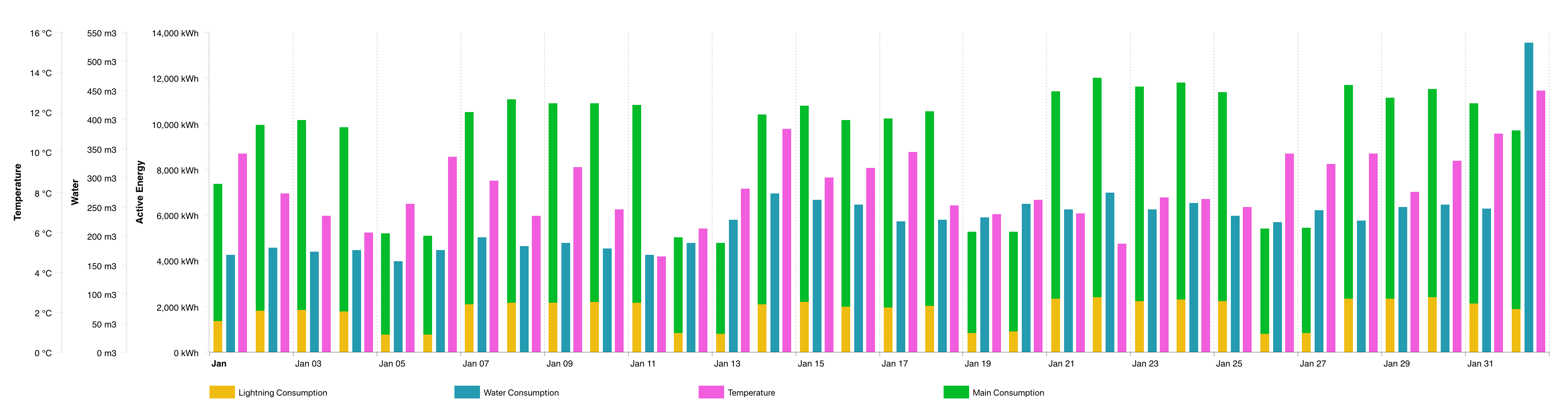 dexma-advanced-analytics-6.png