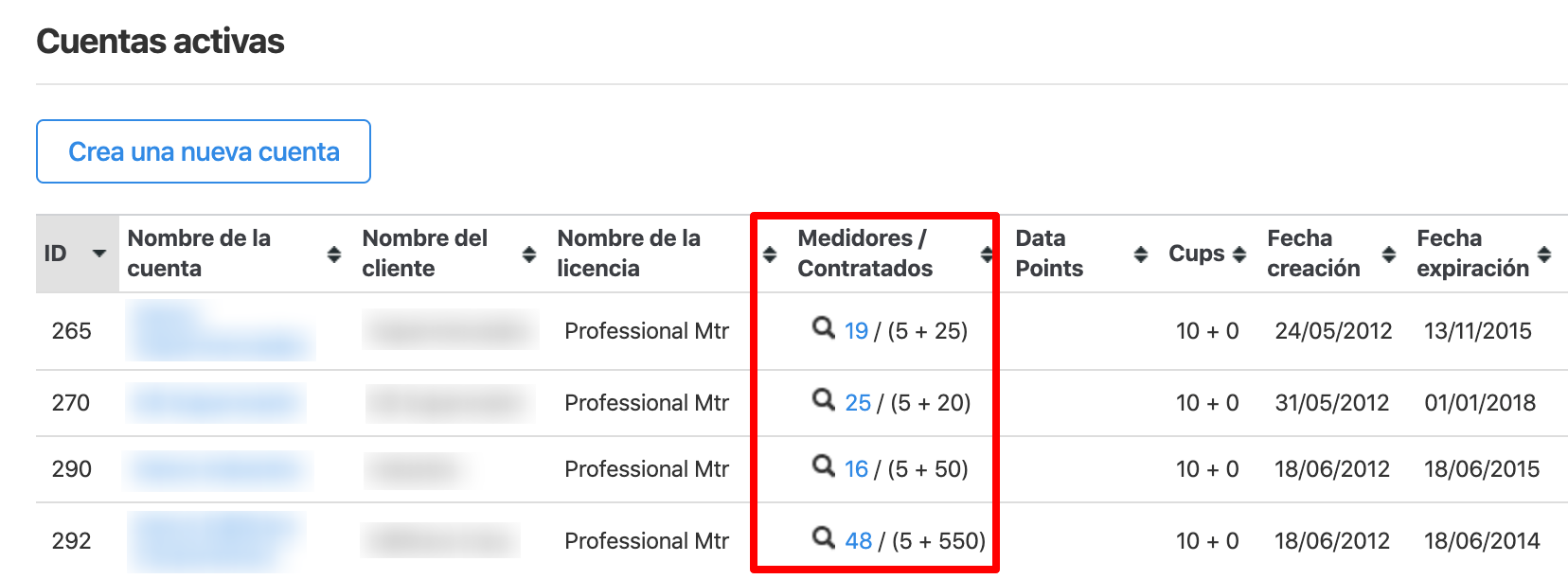 parametros_datapointsplataformaGE_2.png