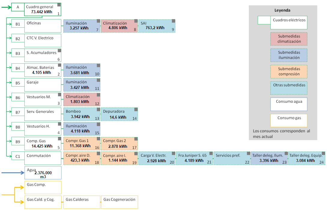 dexma-synoptic-app-example-2.png