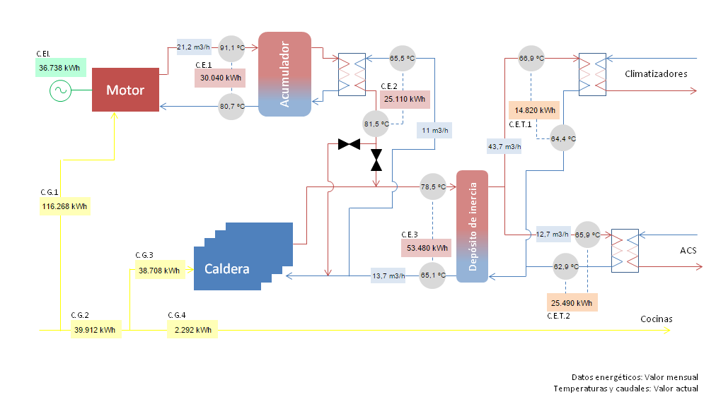 dexma-synoptic-app-example-1.png