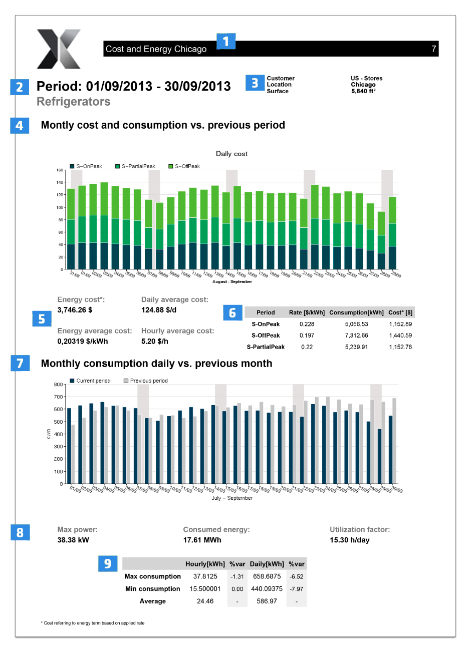 informe-cost-i-energia-dexma-1.png