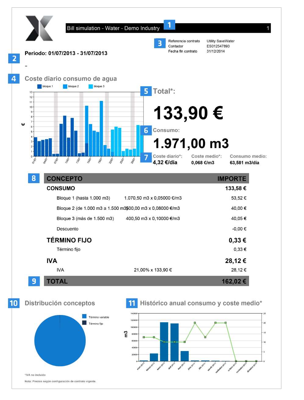 dexma-water-bill-simulation-report-1.png