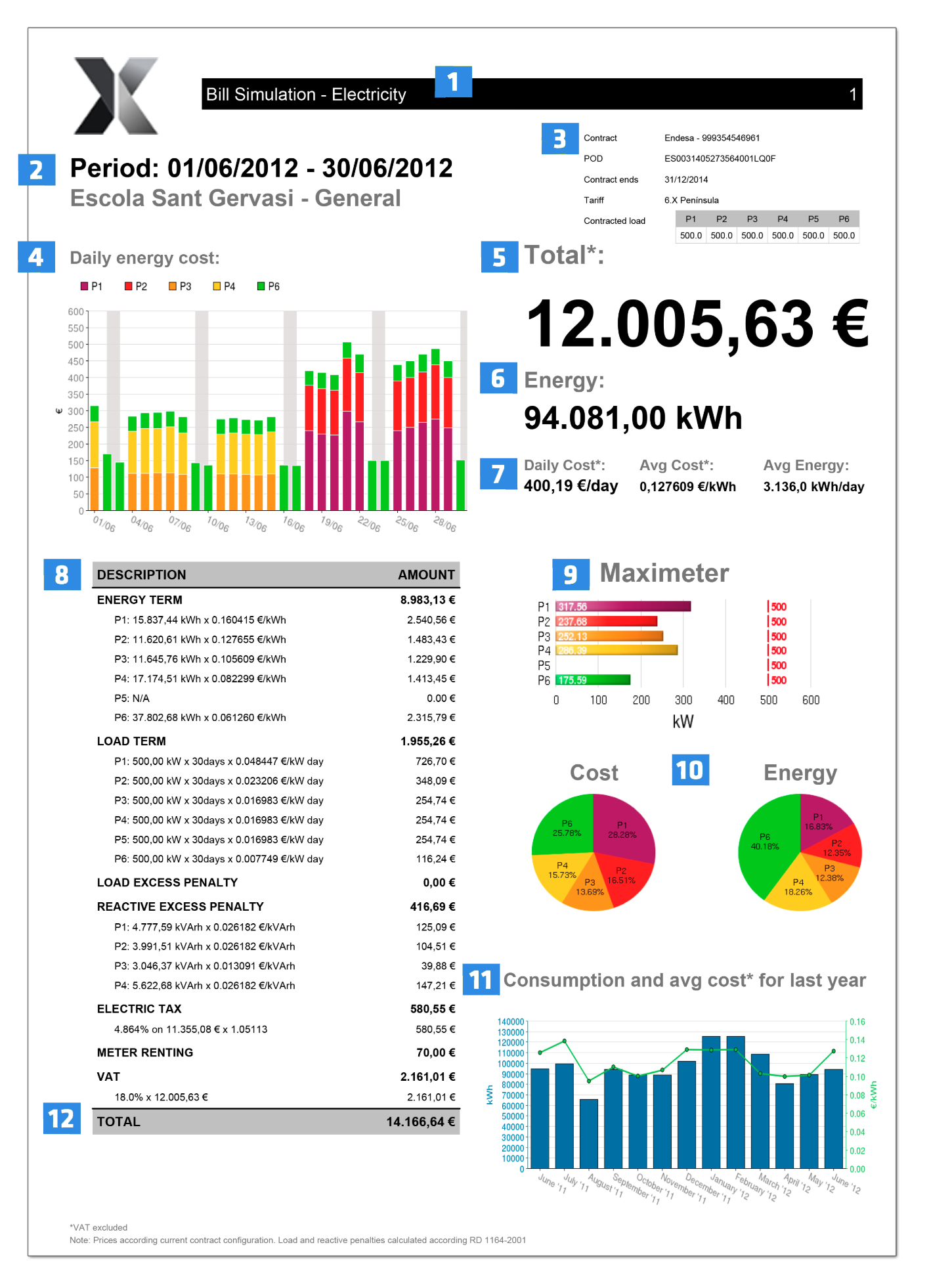 dexma-electricity-bill-simulation-report-1.png