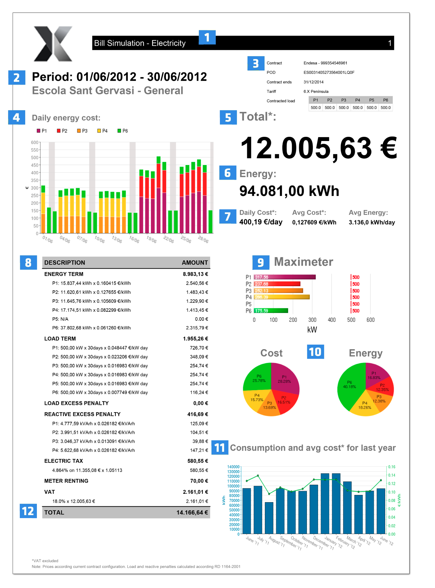 dexma-informe-de-simulació-de-factura-d-electricitat-1.png
