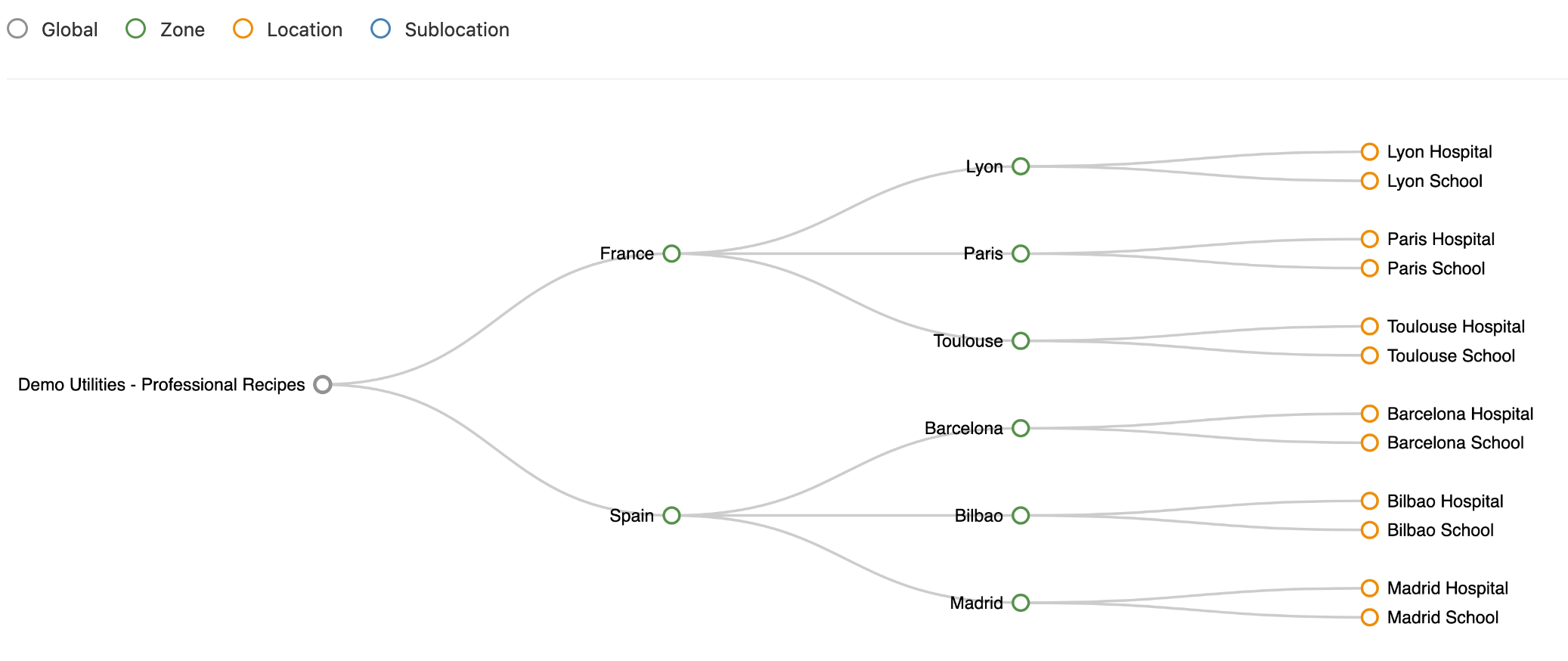 Example: Locations