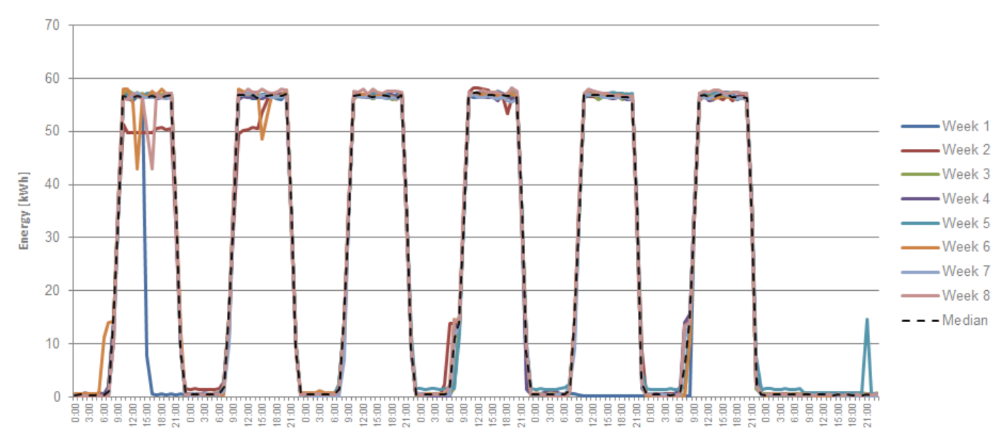 dexma-measure-verification-projects-fr-13.png
