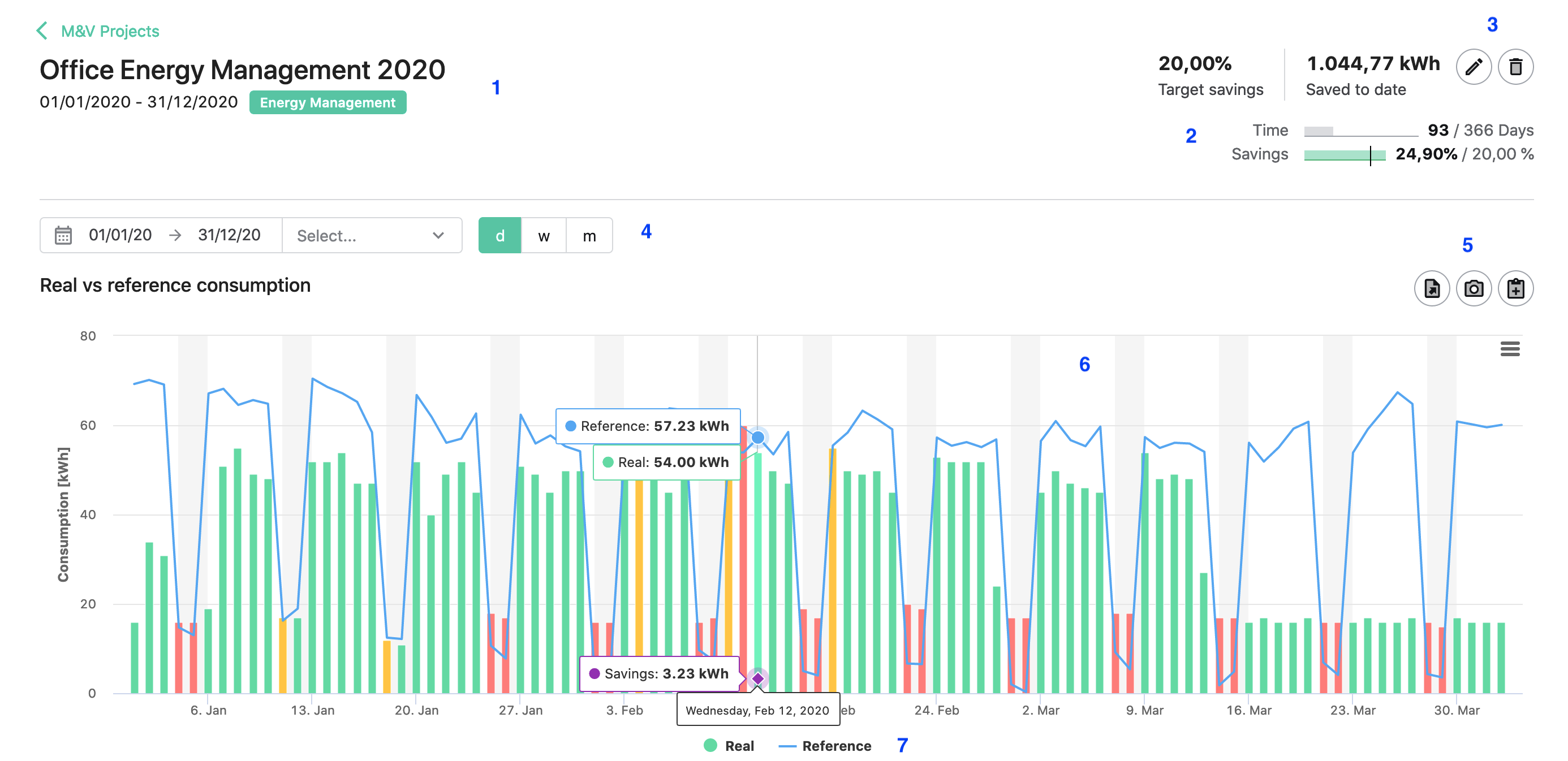 dexma-measure-verification-projects-10.png