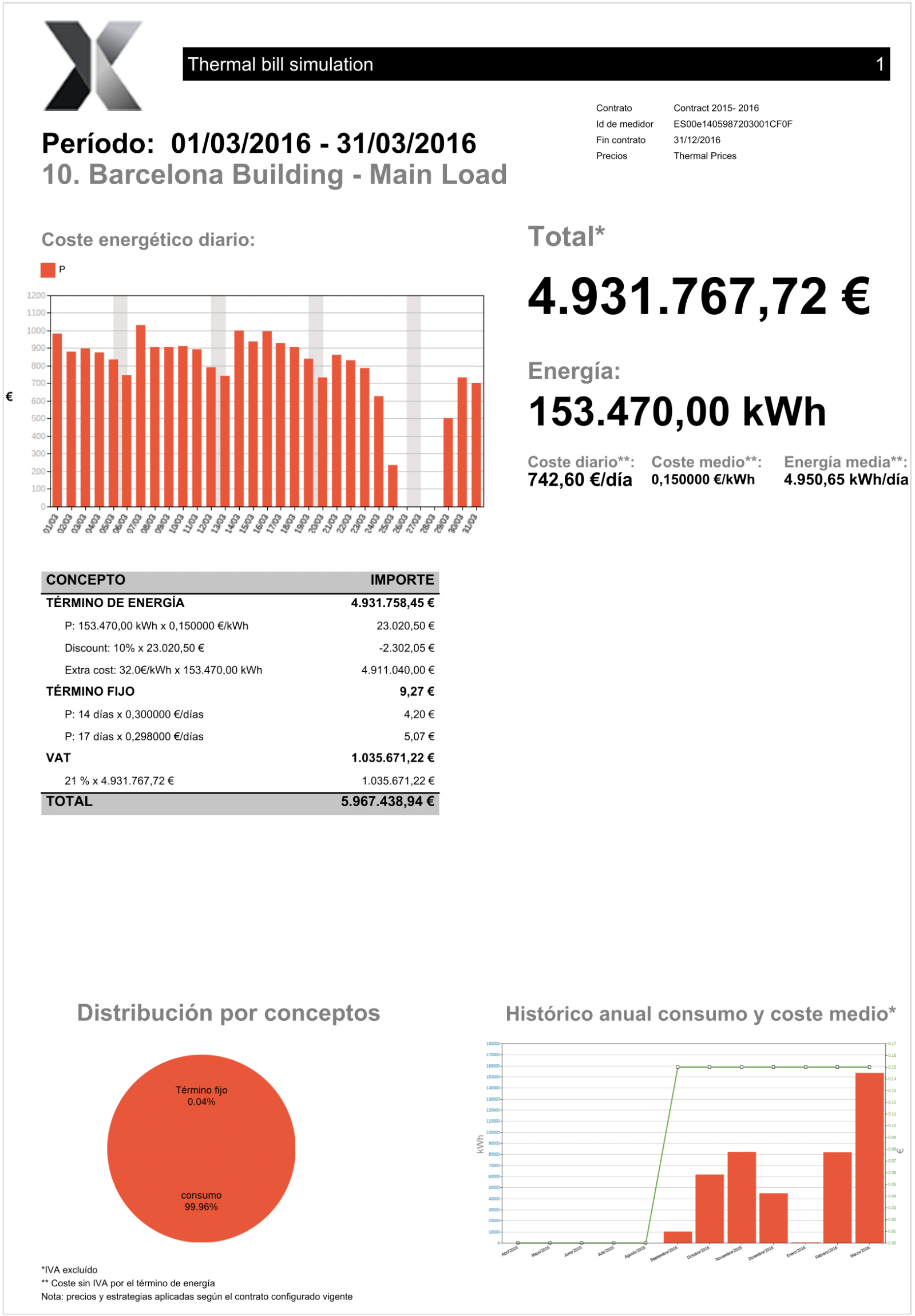 dexma-thermal-bill-simulation-report-1.png