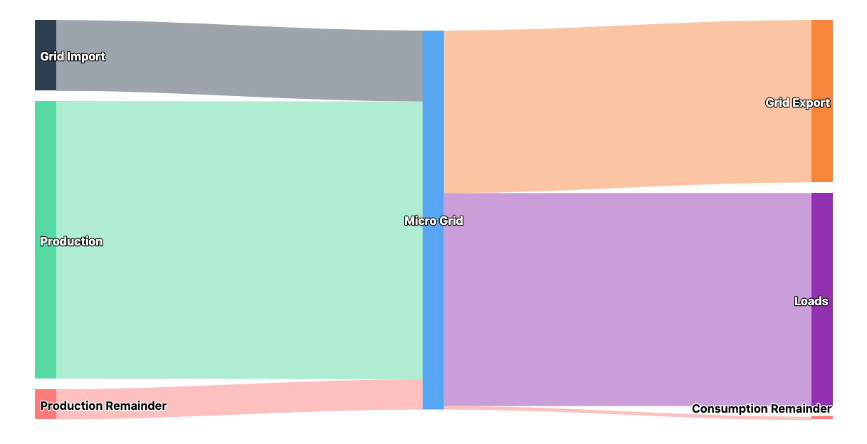 blobid0.png